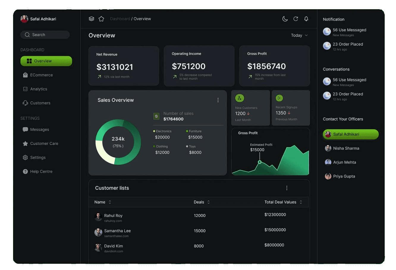 Exemple de dashboard premium conçu par M01